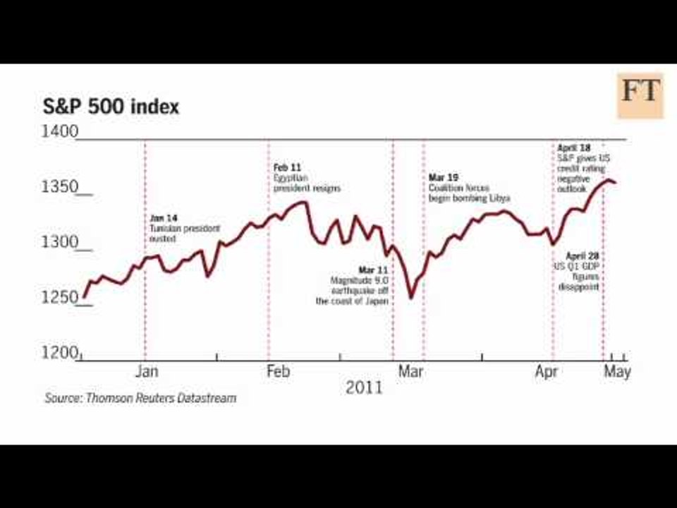 Death And Money - Financial Times Analysis