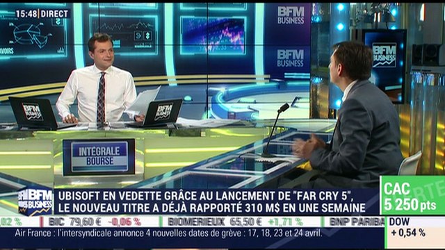 Les tendances sur les marchés: rebond généralisé des marchés actions, le spectre d'une guerre commerciale s'éloigne - 05/04