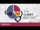 Chart doctor: the bubble chart | Opinion