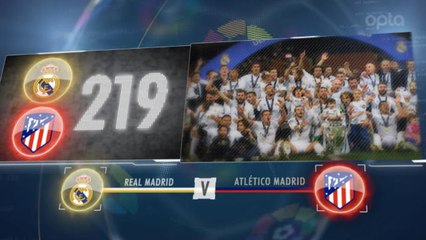 La Liga 5 things... Form book favours Real ahead of Madrid derby