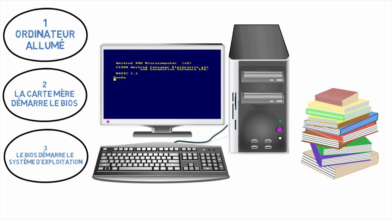 Yolo : "Qu'est-ce qu'un système d'exploitation ? Et pourquoi utiliser Linux ?"