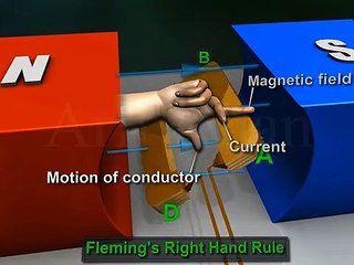 AC Generator || 3D Animation Video || 3D video