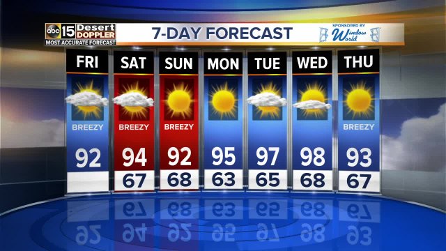 Temperatures heating up in the Valley!