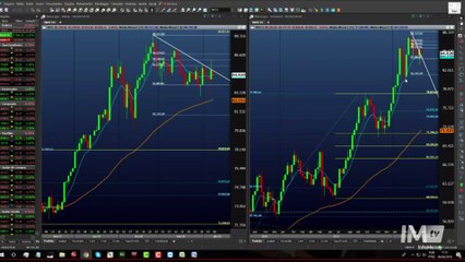 Bloco 1: Ibovespa consolidado e dólar pode oferecer oportunidade de venda