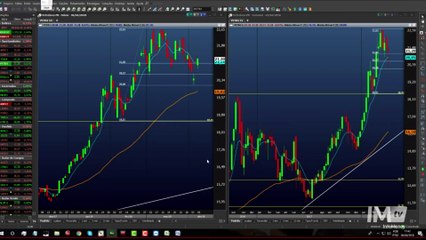 Bloco 3: Estrutura de opções com Petrobras para fugir do marasmo do mercado