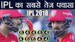 IPL 2018: KXIP vs DD, KL Rahul slams fastest IPL Fifty | वनइंडिया हिंदी
