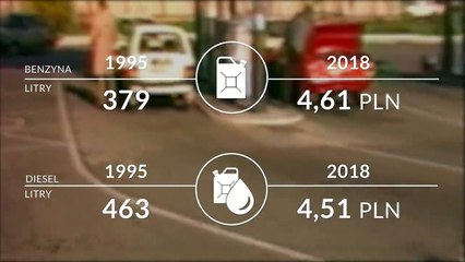 CENY W LATACH'90 VS DZISIAJ