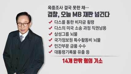 MB '옥중조사' 끝내 무산...오늘 기소 / YTN