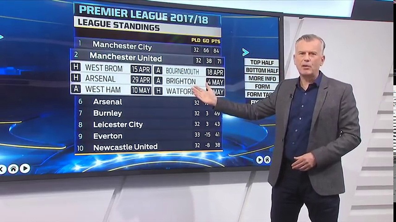 Mourinho's Tactical Genius - Pep, Liverpool, Salah, Manchester United, Manchester City, Everton - YouTube