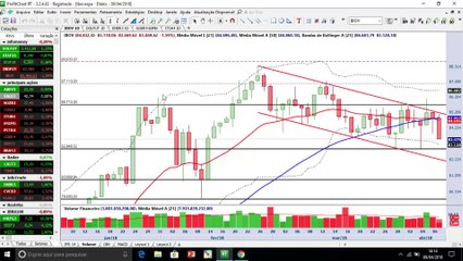 O fator que impede o Ibovespa retomar sua tendência de alta principal