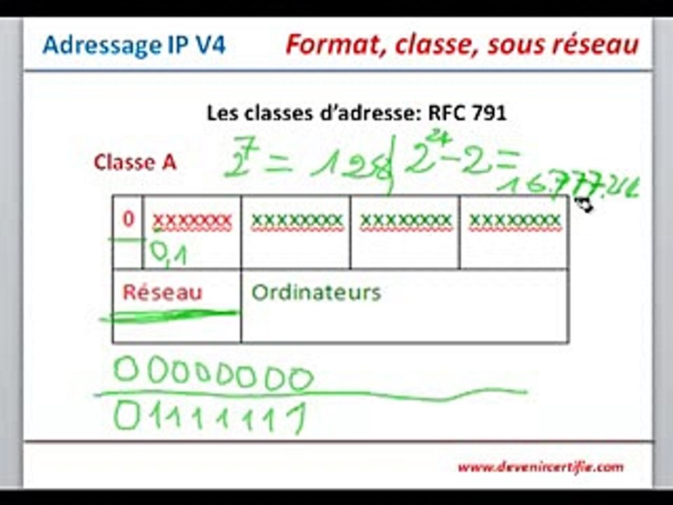 adressage IP   part 2