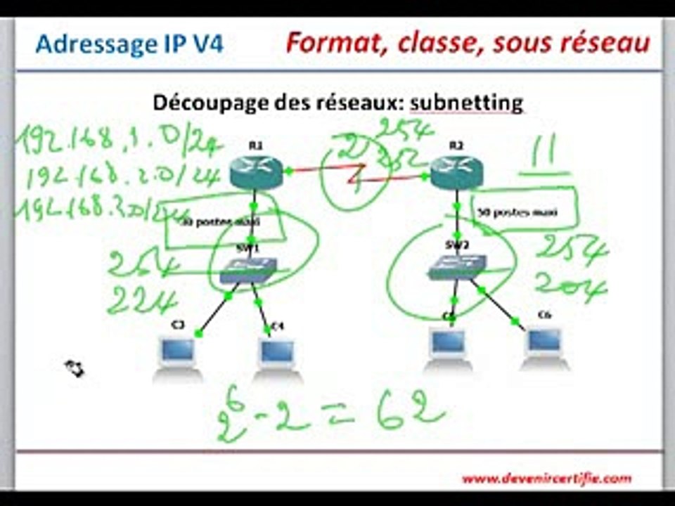 adressage IP   part 3
