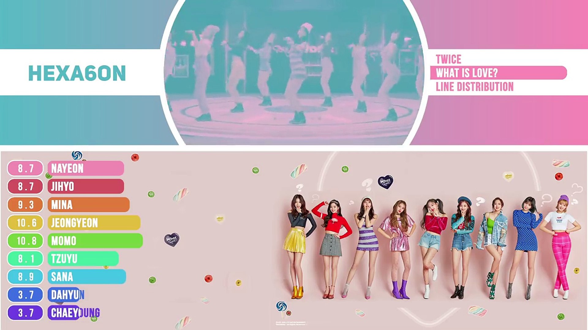 Twice What Is Love Line Distribution Color Coded 트와이스 웟이즈러브 Video Dailymotion