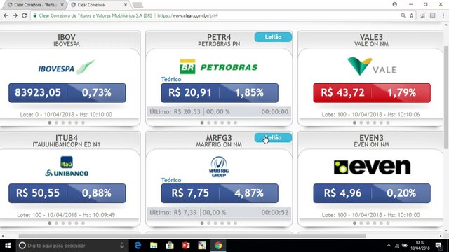 IM na Bolsa: os fatores que limitam a alta do Ibovespa