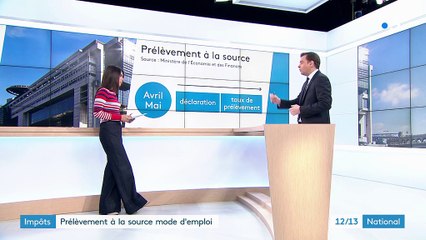 Impôts : le fonctionnement du prélèvement à la source