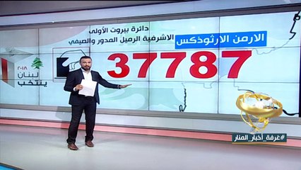 دائرة بيروت الاولى عدد ناخبيها وحصتها في البرلمان اللبناني وابرز التحالفات