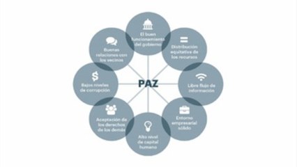 La violencia le costó a México 21 % de su PIB en el año 2017