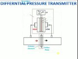 Working of Differential pressure Transmitter