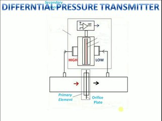 Working of Differential pressure Transmitter