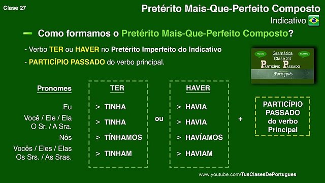 Clases de Portugués - Clase 27.1 - Pretérito MAIS-QUE-PERFEITO Composto Indicativo - NIVEL B1