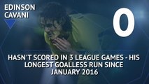 Hot or Not - Ligue 1's top scorer Cavani looks to end goal drought