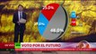 España: Finaliza el recuento de votos en los comicios municipales y autonómicos