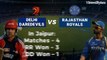 Rajasthan Royals vs Delhi Daredevils_ Head-to-head, Playing XI and other interesting stats