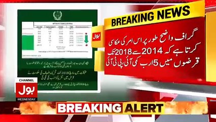 Jang,Geo Aur Dunya News Ka Imran Khan Ke Khilaf Propoganda Benaqab