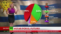 El Frente Amplio lidera las elecciones de Uruguay