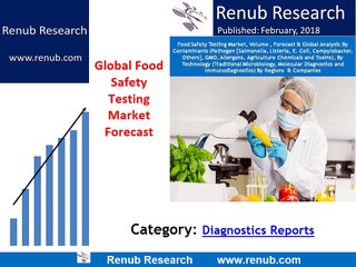 Food Safety Testing Market to be US$ 7 Billion opportunity by 2024