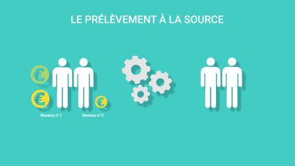 #impôts Le prélèvement à la source de l'impôt sur le revenu, comment ça marche ?
