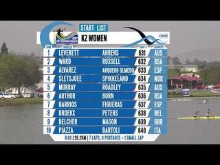 #ICFmarathon 2017 Canoe World Championships, Pietermaritzburg | K2 Women | C2 Men