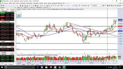 BLOCO 1: Ibovespa segue congestionado no curtíssimo prazo
