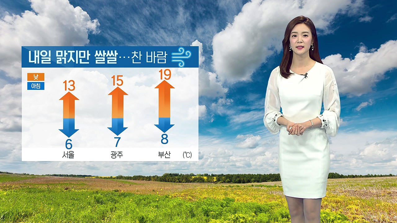 [날씨] 내일 맑지만 쌀쌀...찬 바람 '쌩쌩' / YTN