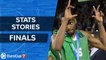 7DAYS EuroCup Finals: Stats Stories