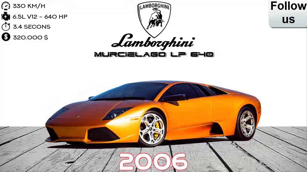 Lamborghini_Murcielago_-_Evolution_From_2001-Now