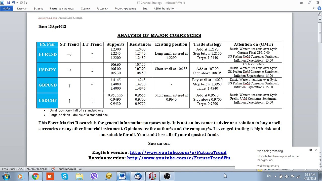 FX Market View (Majors) 13 April 2018 by FutureTrend, FX Trading Ideas, Syria