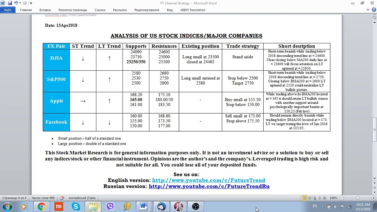 Stock Market View 13 April 2018 by FutureTrend, Investing in Stocks, Stocks to Watch