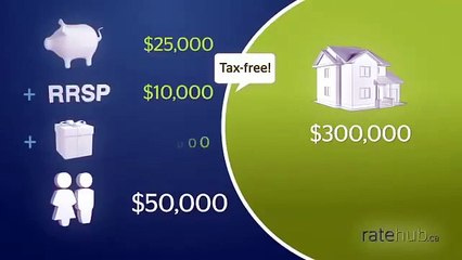 Canada Mortgage Basics: Your Guide to Home Financing 🏡