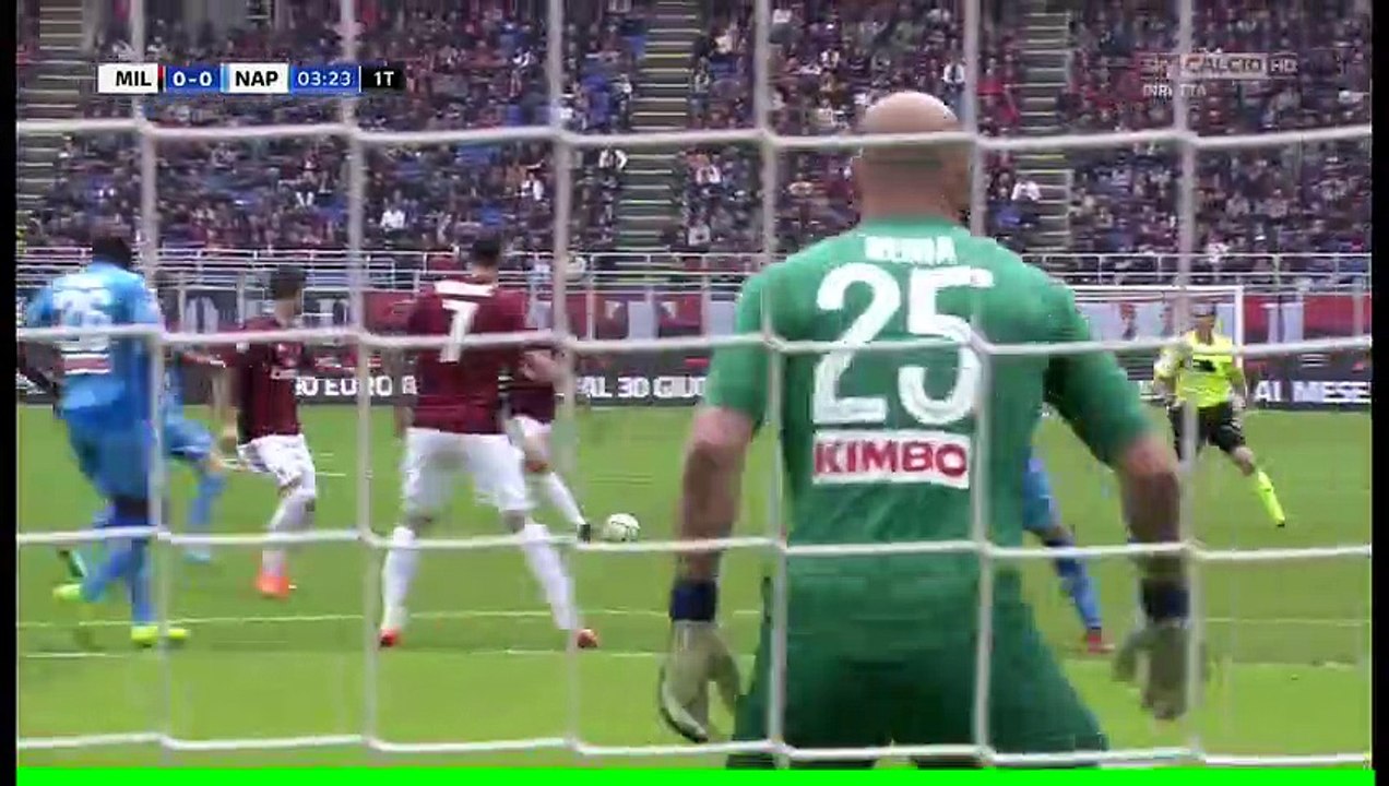 Full Highlights HD Milan 0-0 Napoli 15/04/2018