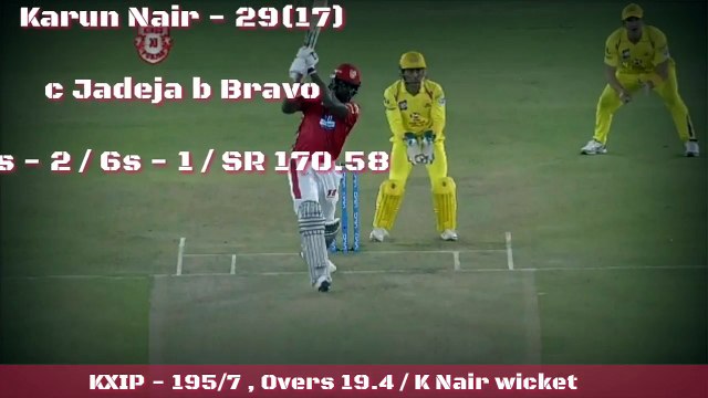 IPL 2018 KXIP vs CSK Full Highlights 2018 - Last 3 Overs - MS Dhoni 79(44)- KXIP vs CSK 2018