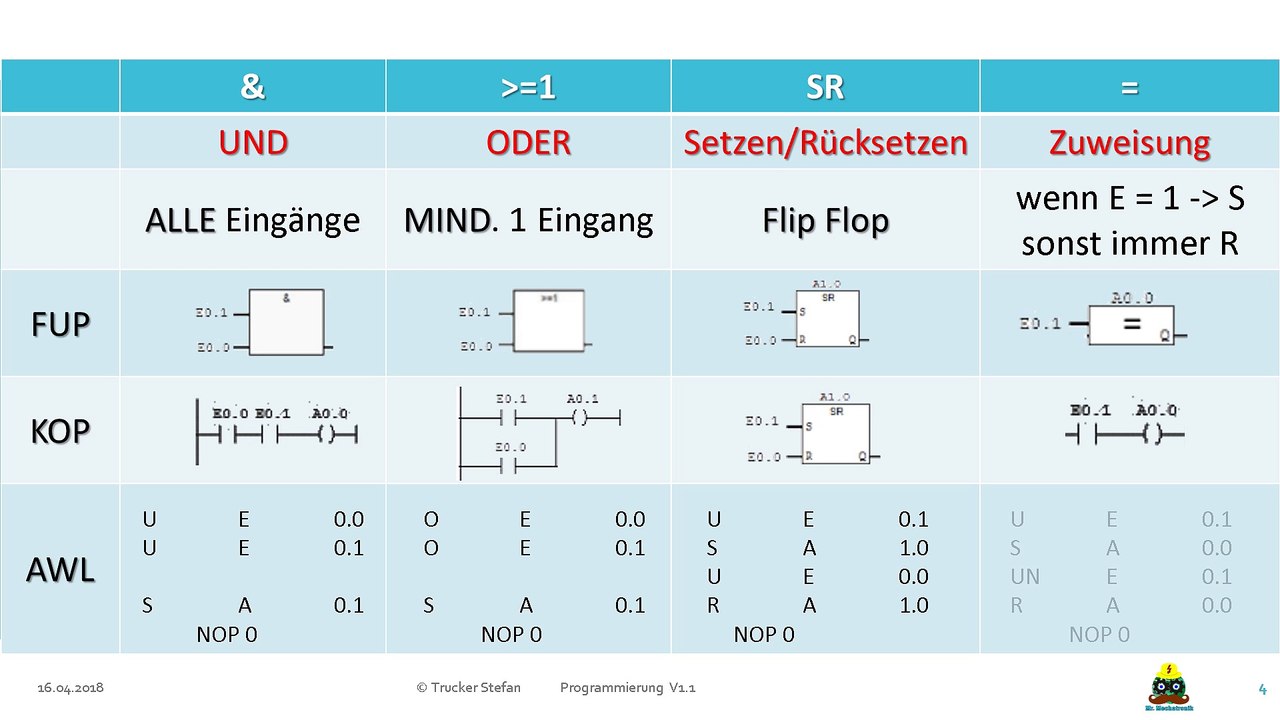 Mr. Mechatronik - 3.1) Programmierung