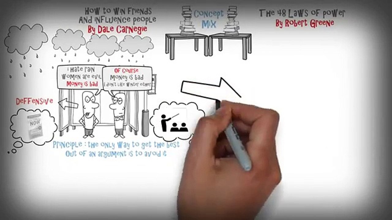 HOW TO WIN FRIENDS AND INFLUENCE PEOPLE BY DALE CARNEGIE + THE 48 LAWS OF POWER - BOOK REVIEW MIX