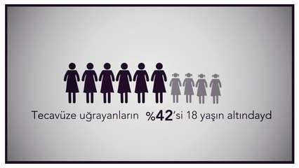 Üç müzisyen seslendirdi: Biz erkekler 2015'te 284 kadın öldürdük