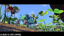 1984'ten günümüze Pixar stüdyolarının evrimi