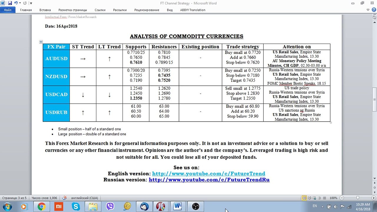 FX Market View (Commodity pairs) 16 April 2018 by FutureTrend, FX Predictions, Ruble's Collapse