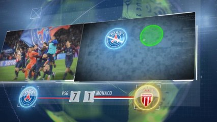 FOOTBALL: Ligue 1: 5 things you didn't know.. PSG's title winning performance