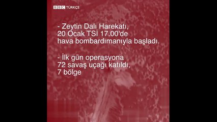 &#39;Zeytin Dalı Harekâtı&#39;nın ilk 23 saati
