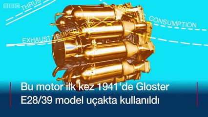 Havacılık tarihinin dönüm noktaları