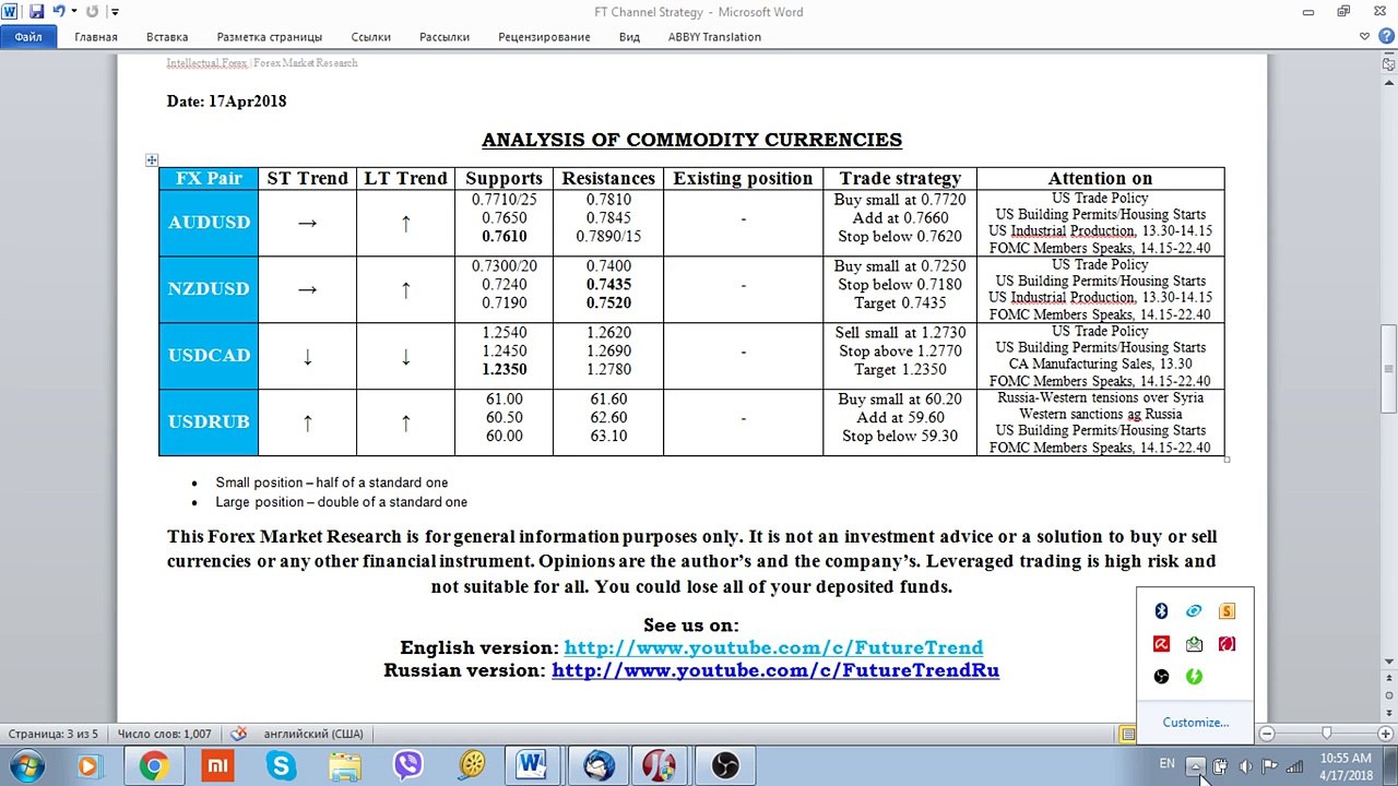 FX Market View (Commodity pairs) 17 April 2018 by FutureTrend, Free Forex signals, FX News